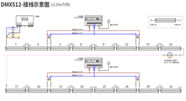 安裝調試：光臣智科DMX512洗墻燈接線圖